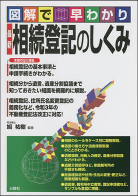 最新 相續登記のしくみ