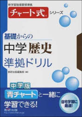 基礎からの中學歷史準據ドリル