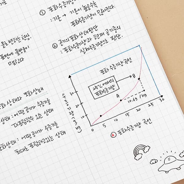 토스티 스프링 노트 (2분할,4분할,라인,모눈)