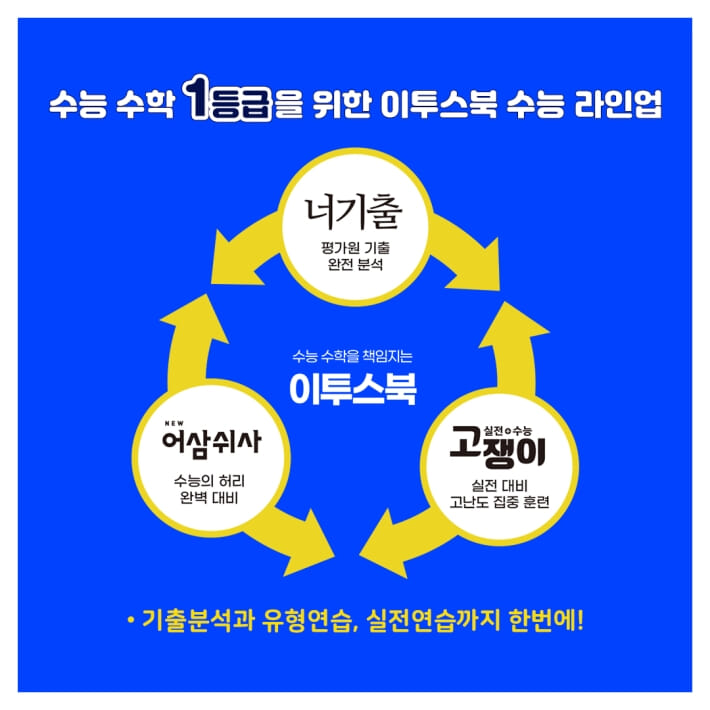 너기출 For 2023 확률과 통계 (2022년) 이투스북 수학개발팀 - G마켓 모바일