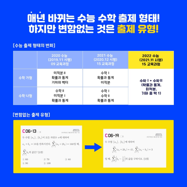 너기출 For 2023 수학 1 (2022년) - 예스24