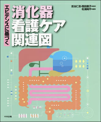 エビデンスに基づく消化器看護ケア關連圖