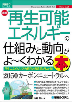 最新再生可能エネルギ-の仕組みと動向がよ