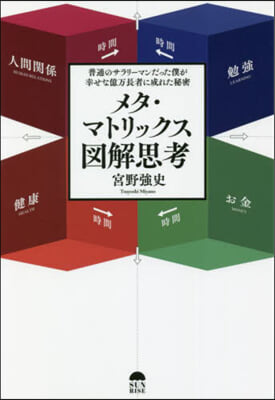 メタ.マトリックス圖解思考