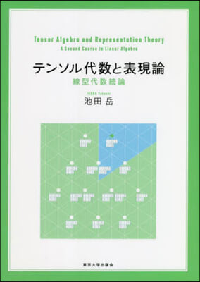 テンソル代數と表現論