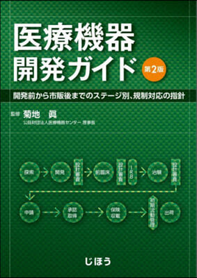 醫療機器開發ガイド 第2版