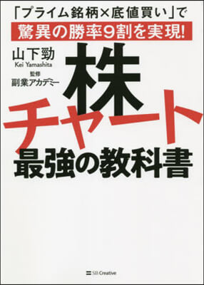 株チャ-ト最强の敎科書