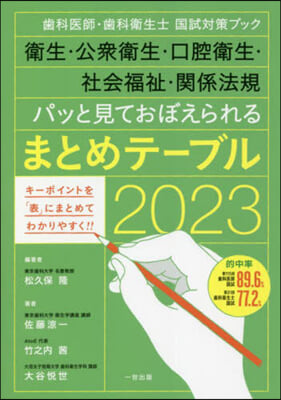 ’23 パッと見ておぼえられるまとめテ-