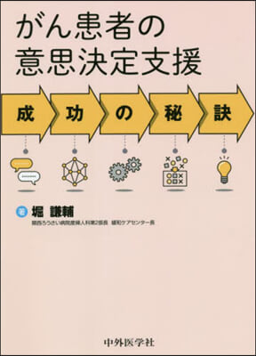 がん患者の意思決定支援 成功の秘訣