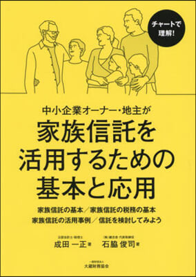 家族信託を活用するための基本と應用