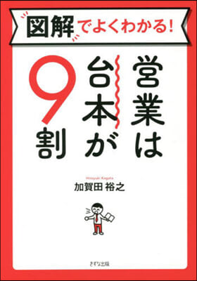 圖解でよくわかる! 營業は台本が9割