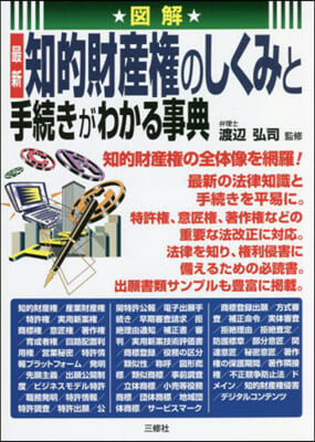 知的財産權のしくみと手續きがわかる事典