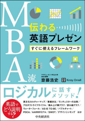MBA流傳わる英語プレゼン
