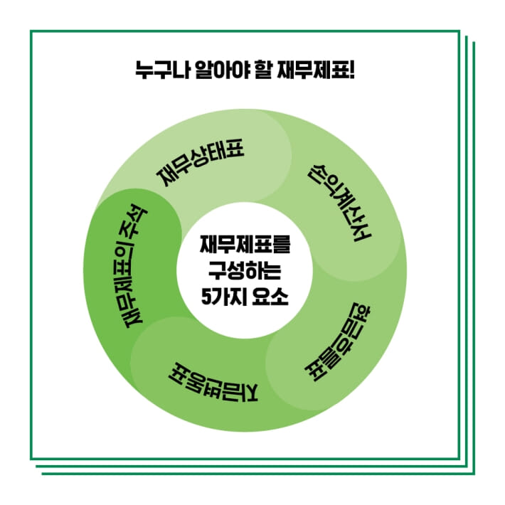 카드뉴스5