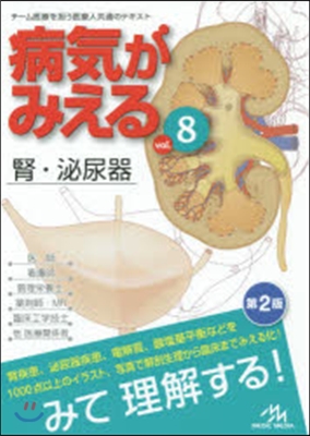 病氣がみえる   8 腎.泌尿器