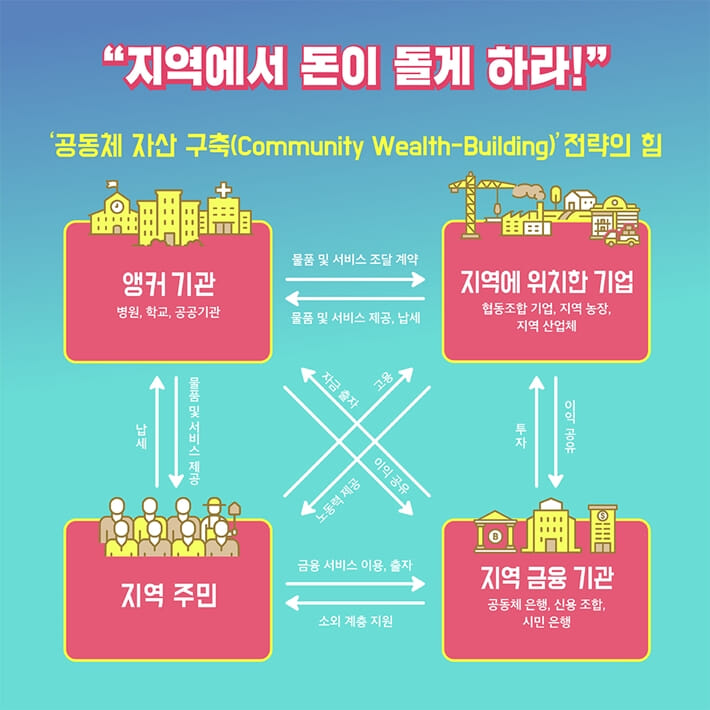 카드뉴스2