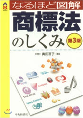 なるほど圖解 商標法のしくみ 第3版