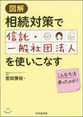 相續對策で信託.一般社團法人を使いこなす