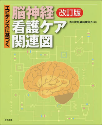 腦神經看護ケア關連圖 改訂版