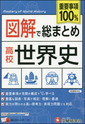 高校 圖解で總まとめ 世界史