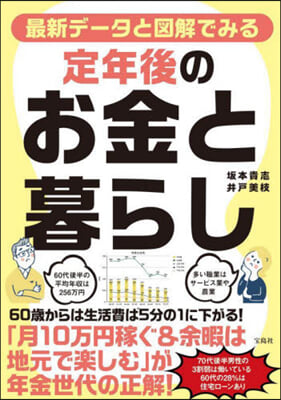 定年後のお金と暮らし