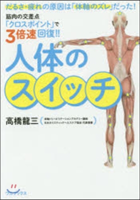 人體のスイッチ 筋肉の交差点「クロスポイ