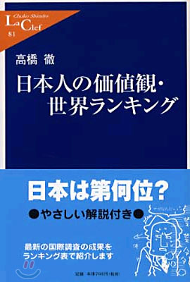 日本人の價値觀.世界ランキング