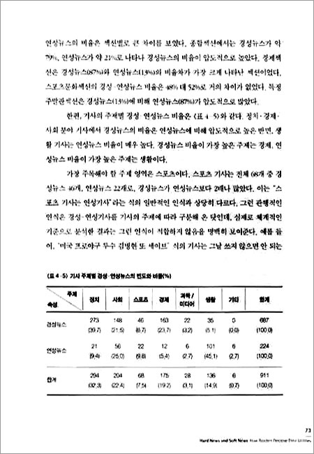 경성뉴스와 연성뉴스, 그 효용의 실제