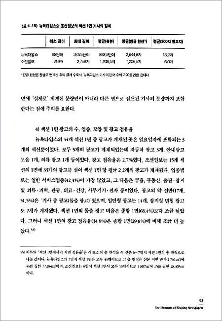 신문 지면의 구성 요소