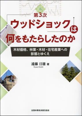 「第3次ウッドショック」は何をもたらした