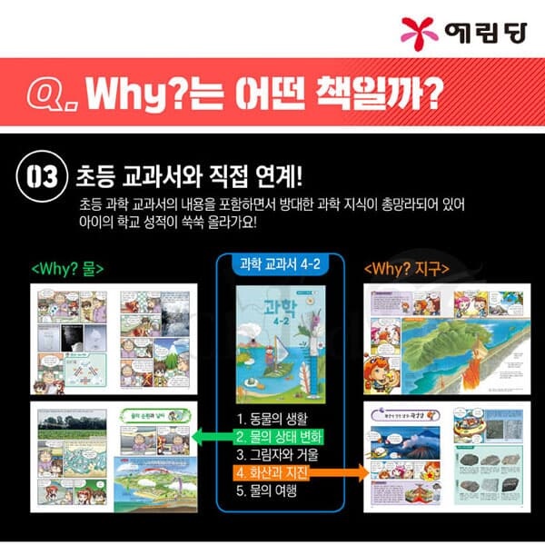 재정가 와이 why 과학+한국사+세계사+인문 206권 풀세트/상품권9만