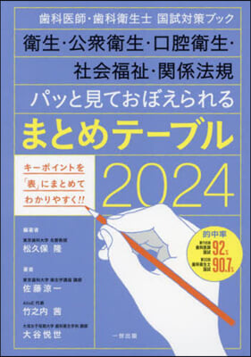 ’24 パッと見ておぼえられるまとめテ-