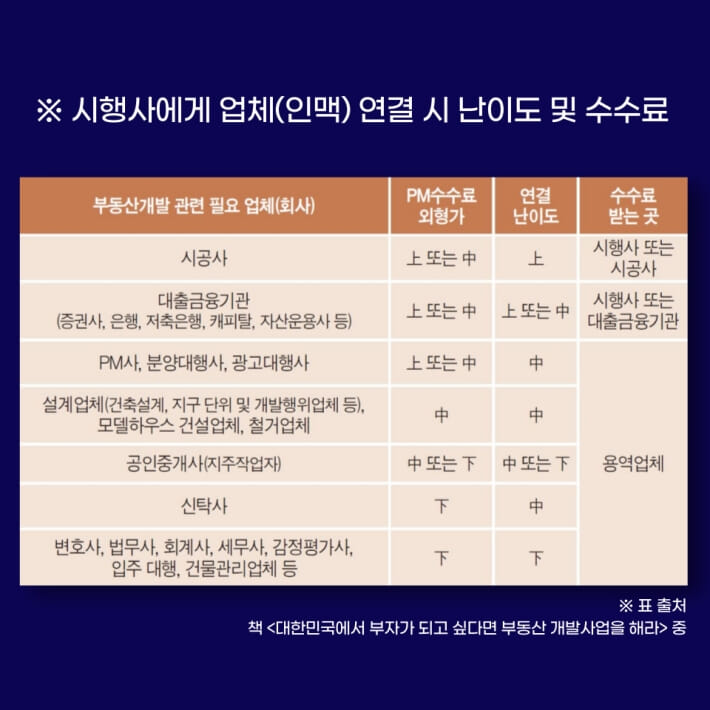 대한민국에서 부자가 되고 싶다면 부동산개발사업을 해라 - 예스24