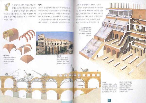 기술의 역사