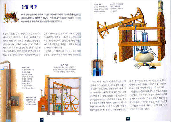 기술의 역사