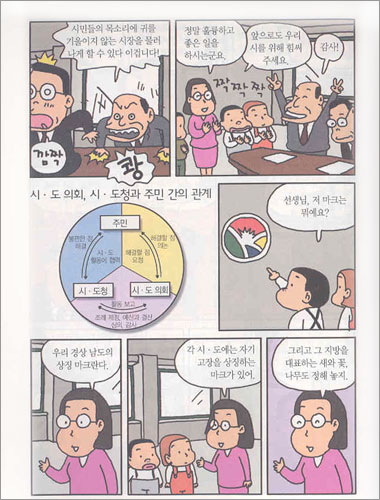 교과서 만화 : 사회 4학년