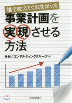 事業計畵を實現させる方法