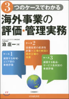 海外事業の評價.管理實務