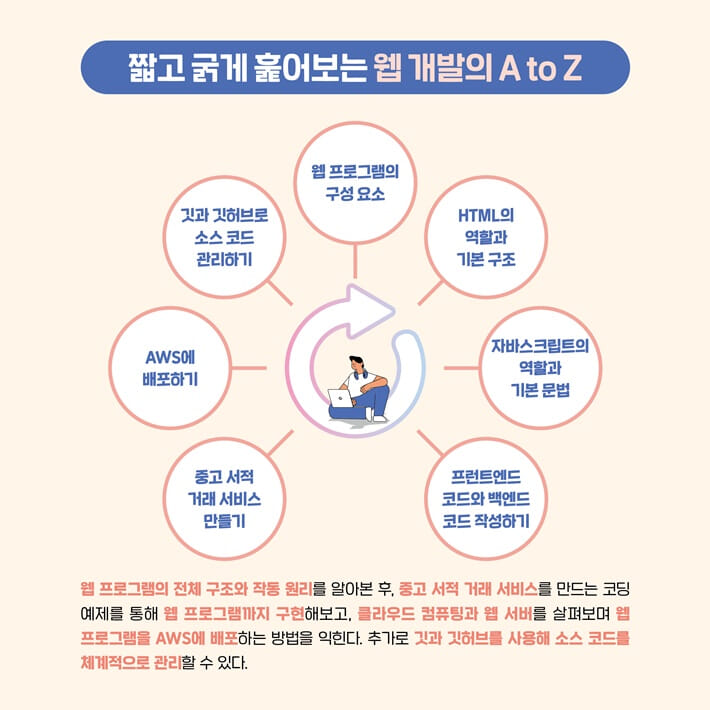 카드뉴스3