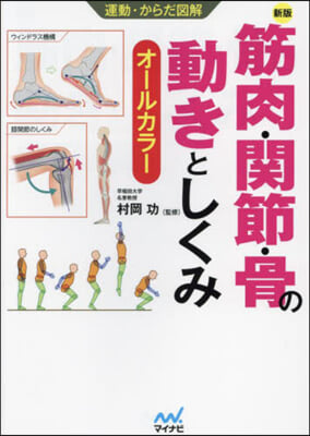 筋肉.關節.骨の動きとしくみ