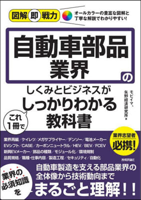 自動車部品業界のしくみとビジネスがこれ1