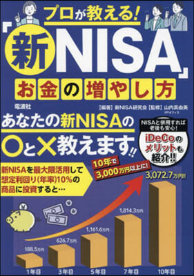 「新NISA」お金の增やし方