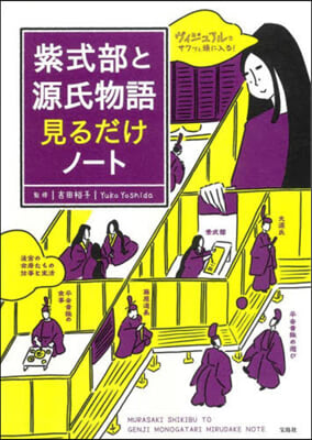 紫式部と源氏物語見るだけノ-ト