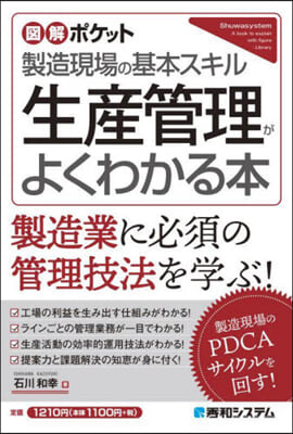 生産管理がよくわかる本