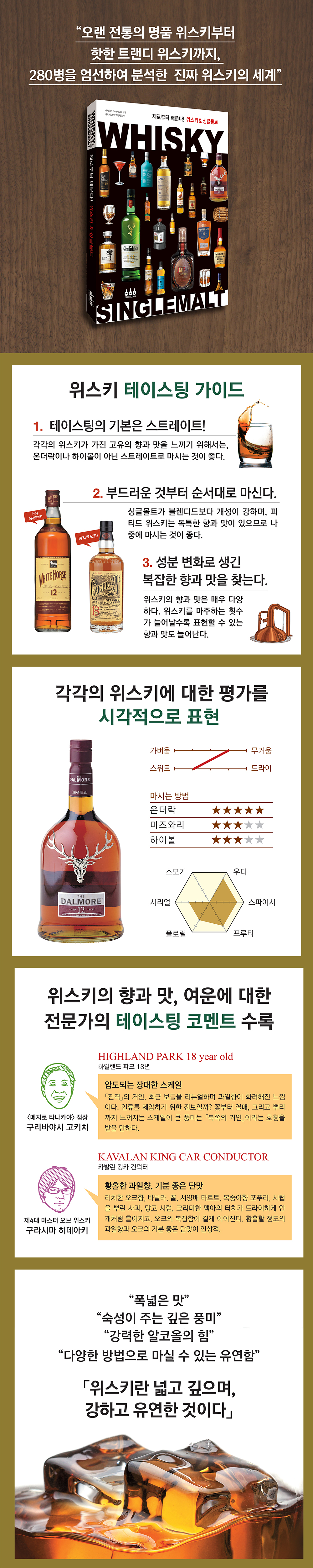 위스키 & 싱글몰트 | 구리바야시 고키치 | 그린쿡 - 예스24
