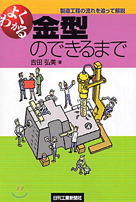 よくわかる金型のできるまで