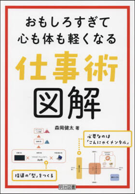 おもしろすぎて心も體も輕くなる仕事術圖解