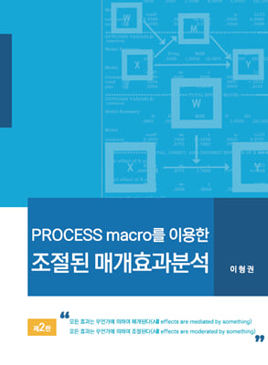 PROCESS macro를 이용한 조절된 매개효과분석