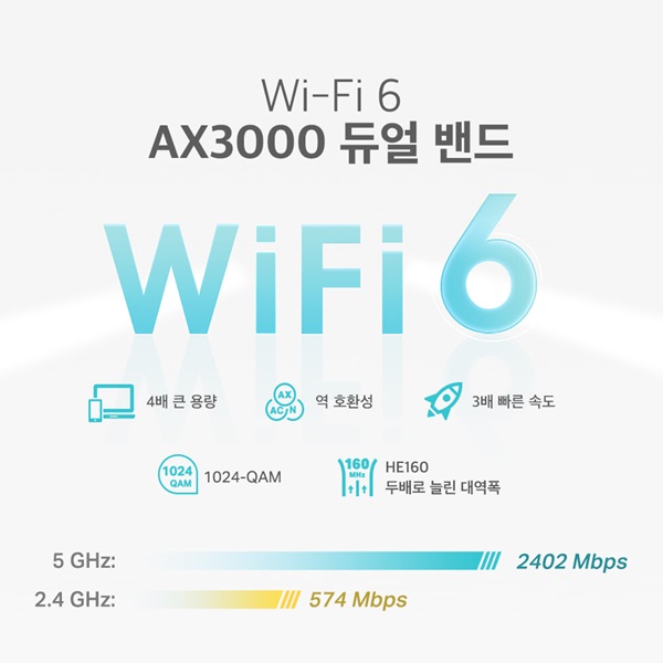 ◆TP-Link 공식총판◆ 티피링크 DECO X50 3Pack [Wi-Fi 6 유무선공유기_AX3000_트라이밴드_기가비트_AI기반_빔포밍_고성능내장안테나_인터넷_와이파이]