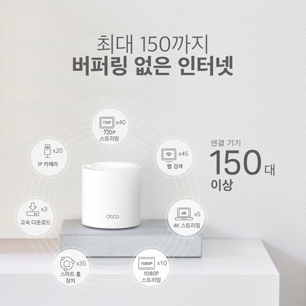 ◆TP-Link 공식총판◆ 티피링크 DECO X50 3Pack [Wi-Fi 6 유무선공유기_AX3000_트라이밴드_기가비트_AI기반_빔포밍_고성능내장안테나_인터넷_와이파이]